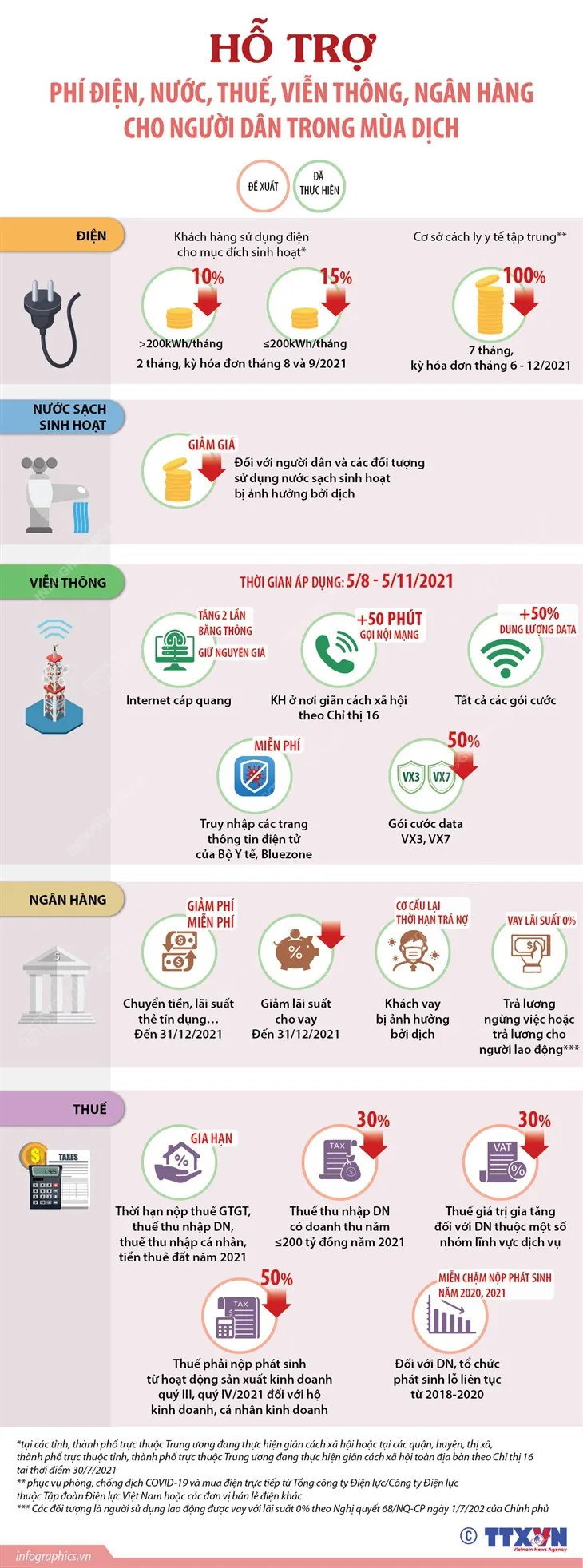 Hỗ trợ phí điện, nước, thuế... cho người dân mùa dịch - Ảnh 1. Hỗ trợ phí điện, nước, thuế... cho người dân mùa dịch - Ảnh 1.