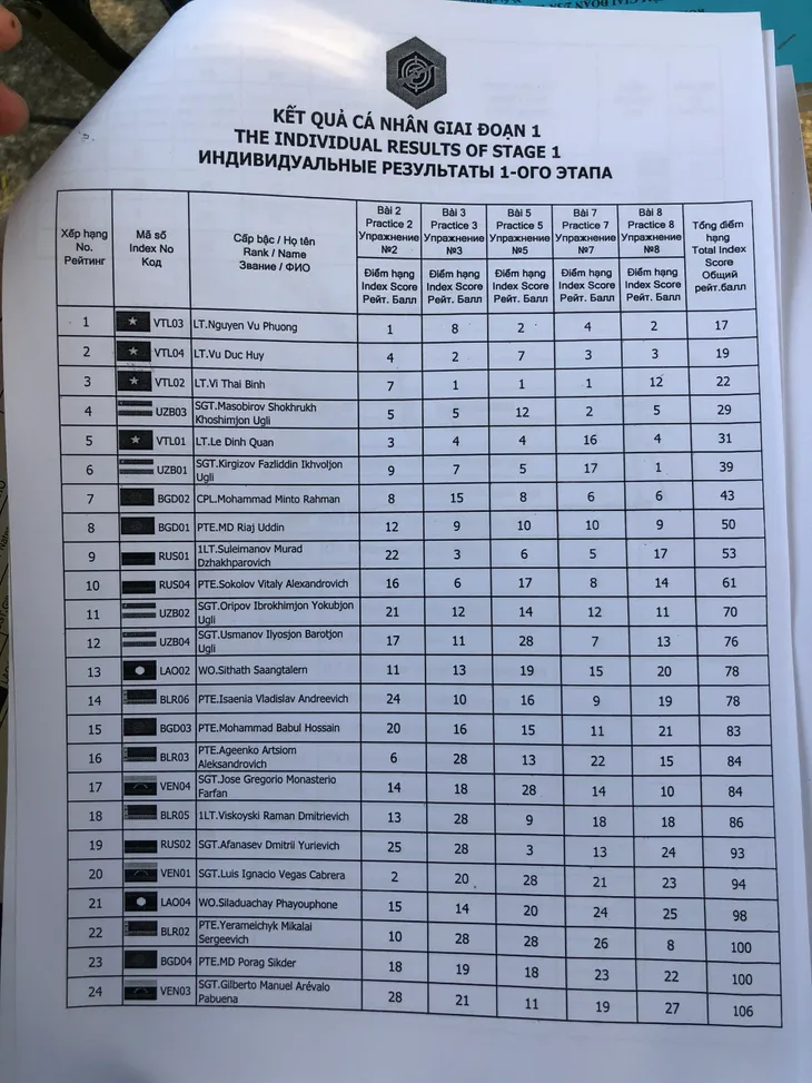Army Games 2021: ĐT Xạ thủ bắn tỉa Việt Nam giành 3 vị trí dẫn đầu - Ảnh 1. Army Games 2021: ĐT Xạ thủ bắn tỉa Việt Nam giành 3 vị trí dẫn đầu - Ảnh 1.
