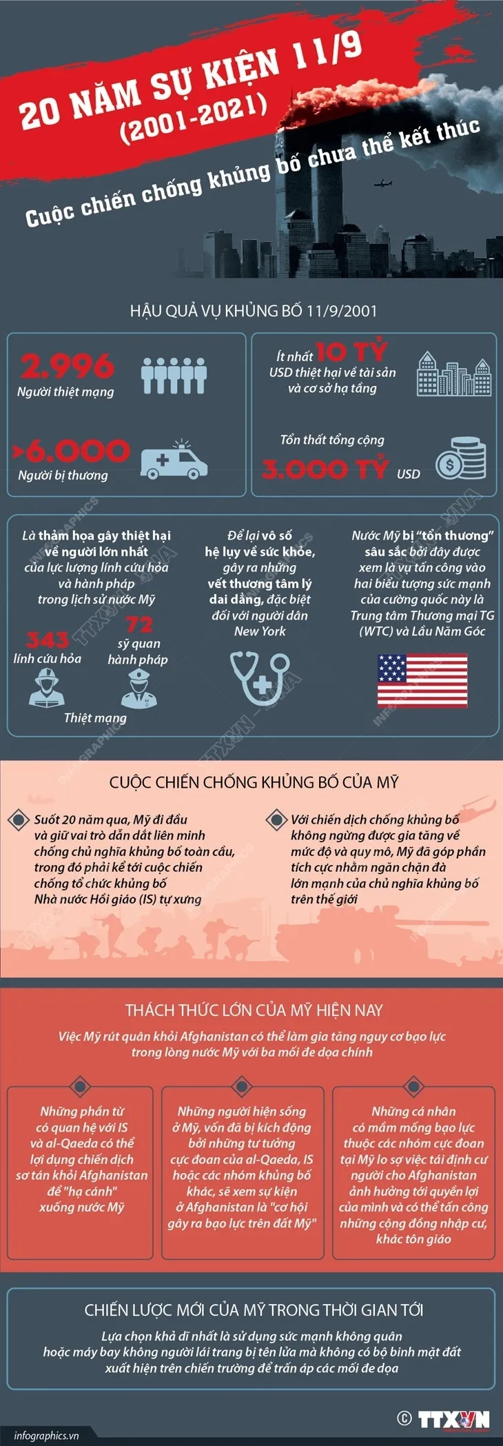 Tổng thống Joe Biden phát biểu tưởng niệm các nạn nhân vụ tấn công 11/9 - Ảnh 10. Tổng thống Joe Biden phát biểu tưởng niệm các nạn nhân vụ tấn công 11/9 - Ảnh 10.