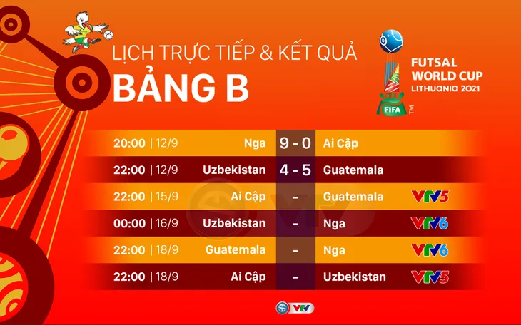 CẬP NHẬT Kết quả lịch thi đấu và BXH bảng A, B FIFA Futsal World Cup Lithuania 2021™: Ấn tượng Nga, Kazakhstan - Ảnh 3. CẬP NHẬT Kết quả lịch thi đấu và BXH bảng A, B FIFA Futsal World Cup Lithuania 2021™: Ấn tượng Nga, Kazakhstan - Ảnh 3.
