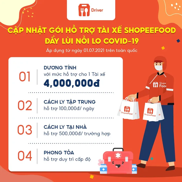 Cảm phục nỗ lực mưu sinh của những shipper bám trụ mặt đường giữa mùa dịch COVID-19 - Ảnh 3. Cảm phục nỗ lực mưu sinh của những shipper bám trụ mặt đường giữa mùa dịch COVID-19 - Ảnh 3.
