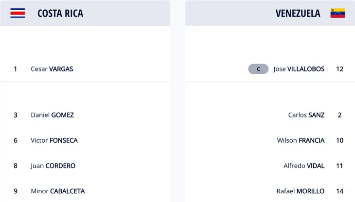Costa Rica 0-1 Venezuela | Thắng tối thiểu, Venezuela sớm giành vé vào vòng 1/8 FIFA Futsal World Cup Lithuania 2021™ - Ảnh 2. Costa Rica 0-1 Venezuela | Thắng tối thiểu, Venezuela sớm giành vé vào vòng 1/8 FIFA Futsal World Cup Lithuania 2021™ - Ảnh 2.
