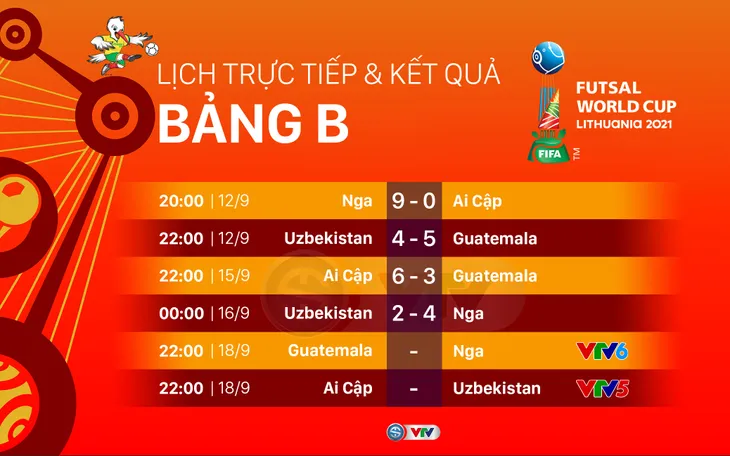 CẬP NHẬT Lịch trực tiếp và xếp hạng các bảng đấu FIFA Futsal World Cup Lithuania 2021™ - Ảnh 3. CẬP NHẬT Lịch trực tiếp và xếp hạng các bảng đấu FIFA Futsal World Cup Lithuania 2021™ - Ảnh 3.