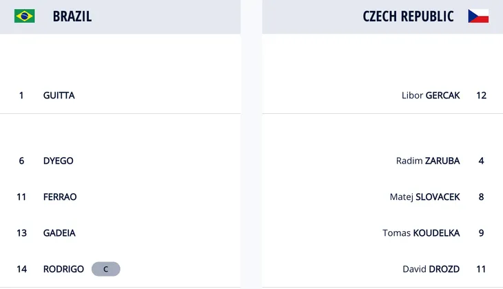 Brazil 4-0 CH Czech | Thắng thuyết phục, Brazil sớm giành vé vào vòng 1/8 FIFA Futsal World Cup Lithuania 2021™ - Ảnh 2. Brazil 4-0 CH Czech | Thắng thuyết phục, Brazil sớm giành vé vào vòng 1/8 FIFA Futsal World Cup Lithuania 2021™ - Ảnh 2.