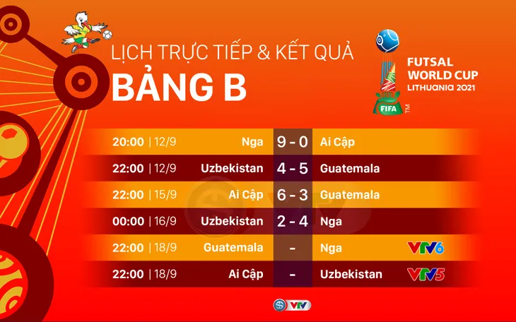 Lịch thi đấu & trực tiếp FIFA Futsal World Cup Lithuania 2021™ hôm nay (18/9) - Ảnh 1. Lịch thi đấu & trực tiếp FIFA Futsal World Cup Lithuania 2021™ hôm nay (18/9) - Ảnh 1.
