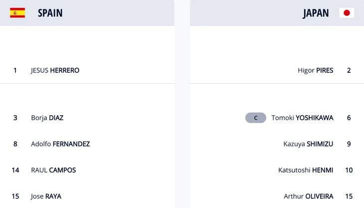 Tây Ban Nha 4-2 Nhật Bản: Ngược dòng thắng kịch tính, ĐT futsal Tây Ban Nha giành vé sớm vào vòng 1/8 - Ảnh 2. Tây Ban Nha 4-2 Nhật Bản: Ngược dòng thắng kịch tính, ĐT futsal Tây Ban Nha giành vé sớm vào vòng 1/8 - Ảnh 2.