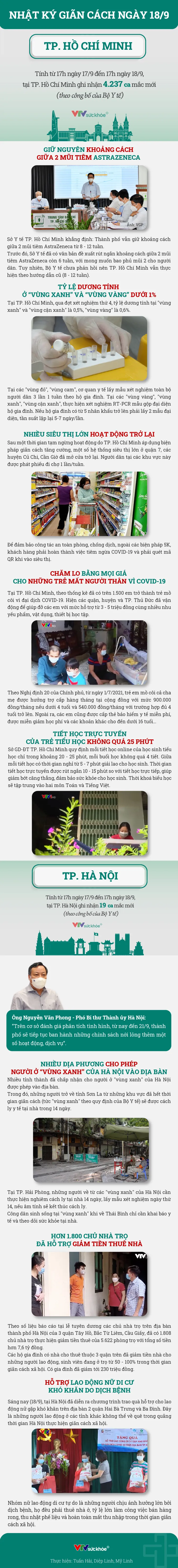 Nhật ký giãn cách ngày 18/9 - Ảnh 1.