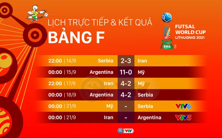 CẬP NHẬT Kết quả lịch thi đấu và BXH bảng E, F FIFA Futsal World Cup Lithuania 2021™: Tây Ban Nha, Iran và Argentina giành vé vào vòng trong - Ảnh 3.