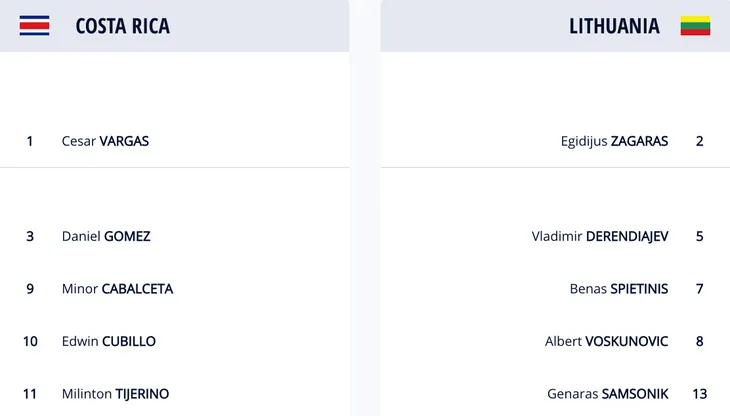Costa Rica 6-2 Lithuania | Chủ nhà FIFA Futsal World Cup Lithuania 2021™ chia tay sau vòng bảng - Ảnh 2. Costa Rica 6-2 Lithuania | Chủ nhà FIFA Futsal World Cup Lithuania 2021™ chia tay sau vòng bảng - Ảnh 2.