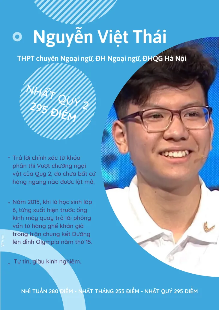 So kè 4 chàng trai xuất sắc lọt Chung kết Đường lên đỉnh Olympia 2021 - Ảnh 2. So kè 4 chàng trai xuất sắc lọt Chung kết Đường lên đỉnh Olympia 2021 - Ảnh 2.