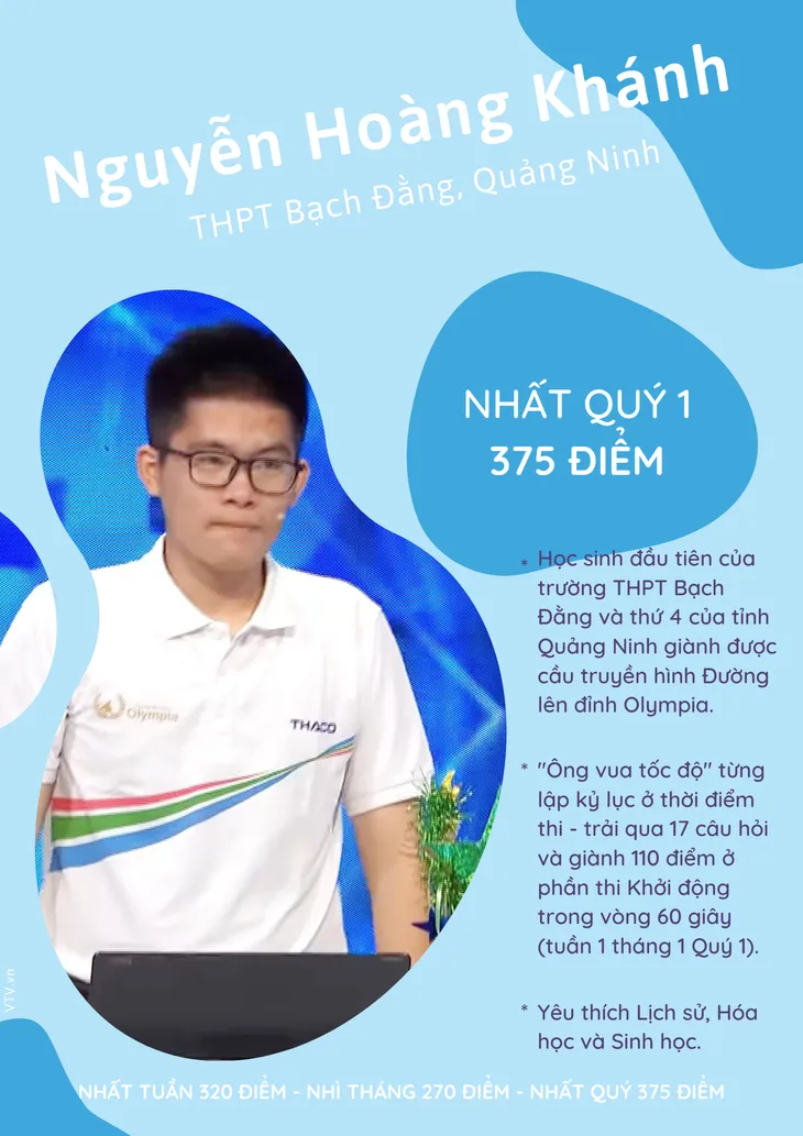 So kè 4 chàng trai xuất sắc lọt Chung kết Đường lên đỉnh Olympia 2021 - Ảnh 1. So kè 4 chàng trai xuất sắc lọt Chung kết Đường lên đỉnh Olympia 2021 - Ảnh 1.