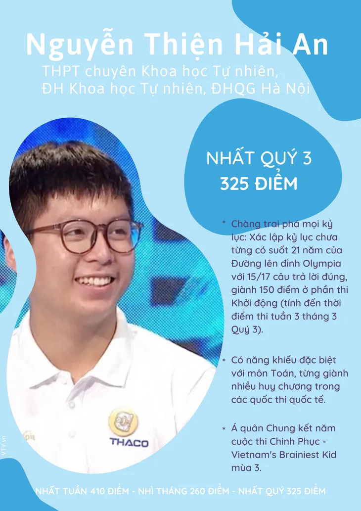 So kè 4 chàng trai xuất sắc lọt Chung kết Đường lên đỉnh Olympia 2021 - Ảnh 3. So kè 4 chàng trai xuất sắc lọt Chung kết Đường lên đỉnh Olympia 2021 - Ảnh 3.