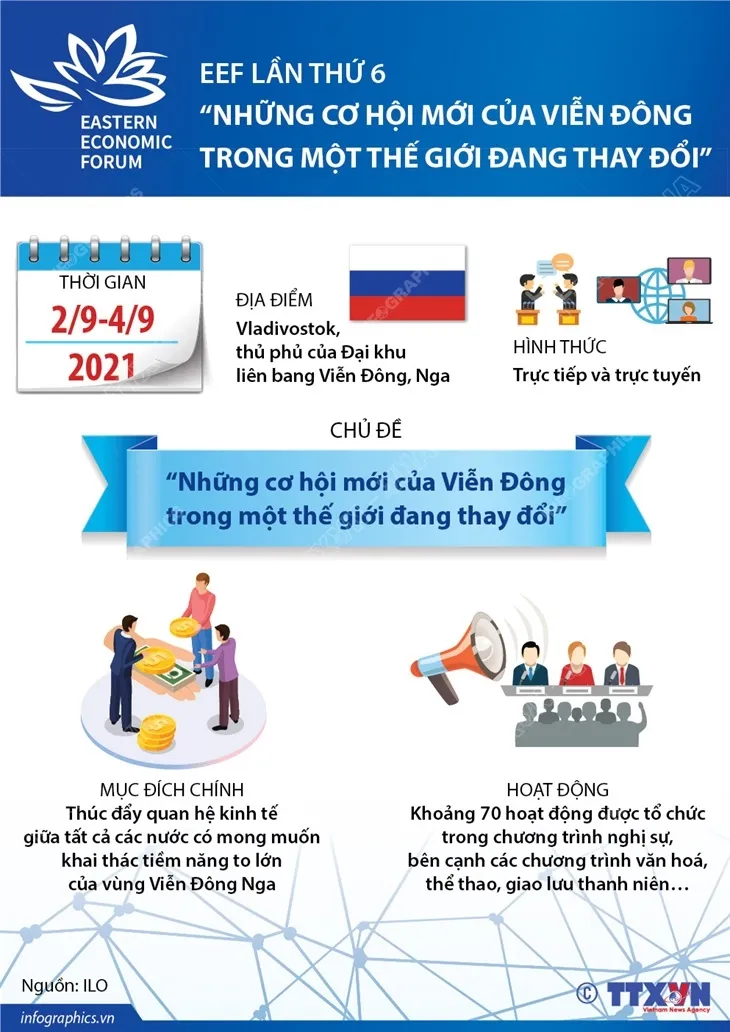 EEF lần thứ 6: Những cơ hội mới của Viễn Đông trong một thế giới đang thay đổi - Ảnh 1. EEF lần thứ 6: Những cơ hội mới của Viễn Đông trong một thế giới đang thay đổi - Ảnh 1.