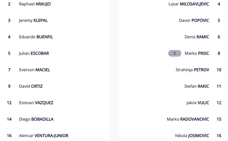 Thắng đậm ĐT Mỹ, ĐT Serbia giành vé vào vòng 1/8 FIFA Futsal World Cup Lithuania 2021™ - Ảnh 3.