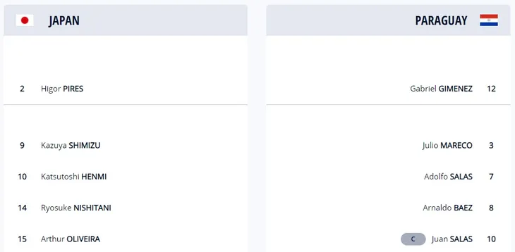 KT | ĐT futsal Nhật Bản 1-2 ĐT futsal Paraguay: 3 điểm kịch tính - Ảnh 2.