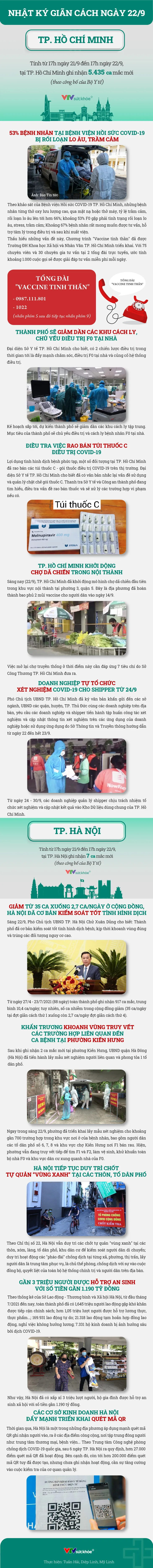 Nhật ký giãn cách ngày 22/9 - Ảnh 1.