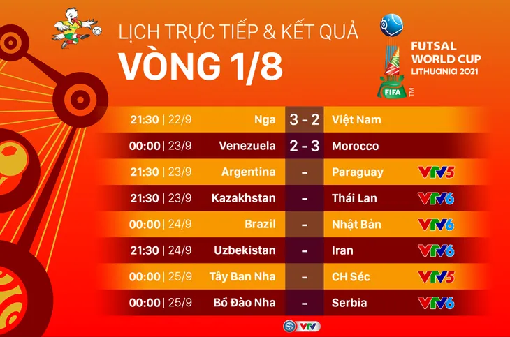 FIFA đánh giá cao bàn thắng của Futsal Việt Nam trong trận đấu tại vòng 1/8 trước á quân thế giới - Ảnh 2. FIFA đánh giá cao bàn thắng của Futsal Việt Nam trong trận đấu tại vòng 1/8 trước á quân thế giới - Ảnh 2.