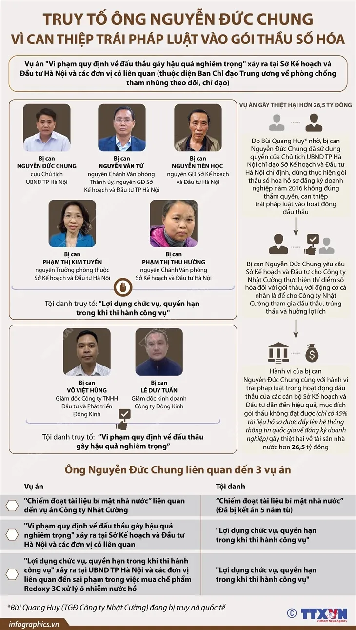 Truy tố ông Nguyễn Đức Chung vì yêu cầu cho Nhật Cường trúng thầu - Ảnh 1. Truy tố ông Nguyễn Đức Chung vì yêu cầu cho Nhật Cường trúng thầu - Ảnh 1.