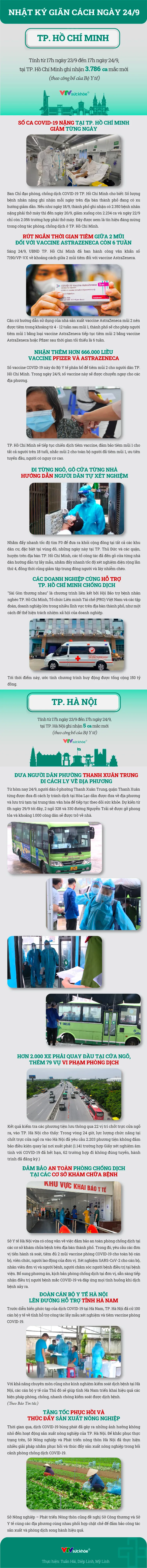 Nhật ký giãn cách ngày 24/9 - Ảnh 1.