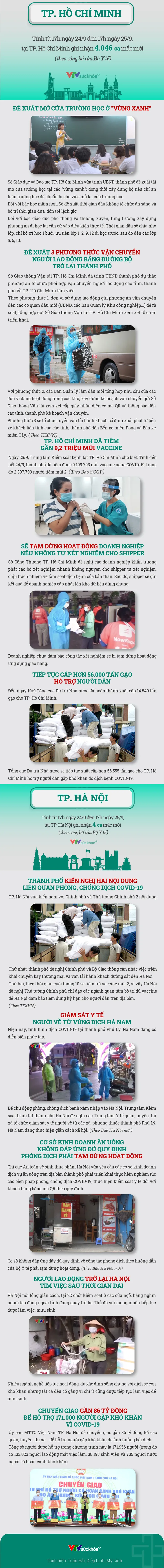 Nhật ký giãn cách ngày 25/9 - Ảnh 1.