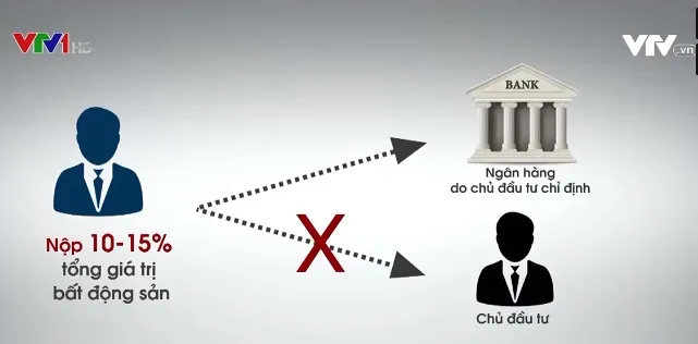 Cảnh báo việc huy động vốn trái phép khi bán nhà - Ảnh 1. Cảnh báo việc huy động vốn trái phép khi bán nhà - Ảnh 1.