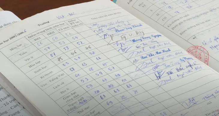 Phát hiện nhiều giáo viên sử dụng bằng tốt nghiệp THPT, bằng Cử nhân giả - Ảnh 1. Phát hiện nhiều giáo viên sử dụng bằng tốt nghiệp THPT, bằng Cử nhân giả - Ảnh 1.