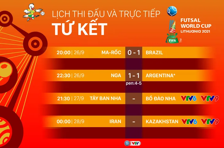 Lịch thi đấu và trực tiếp Tứ kết FIFA Futsal World Cup Lithuania 2021™ hôm nay (27/9): Tâm điểm Tây Ban Nha - Bồ Đào Nha - Ảnh 1. Lịch thi đấu và trực tiếp Tứ kết FIFA Futsal World Cup Lithuania 2021™ hôm nay (27/9): Tâm điểm Tây Ban Nha - Bồ Đào Nha - Ảnh 1.