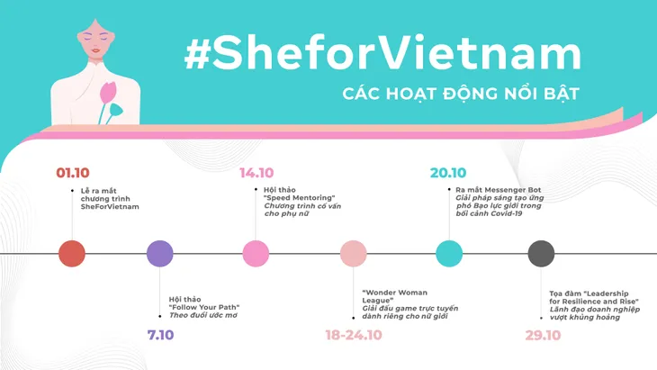 Facebook thực hiện chuỗi hoạt động hỗ trợ và trao quyền cho phụ nữ Việt Nam - Ảnh 1. Facebook thực hiện chuỗi hoạt động hỗ trợ và trao quyền cho phụ nữ Việt Nam - Ảnh 1.