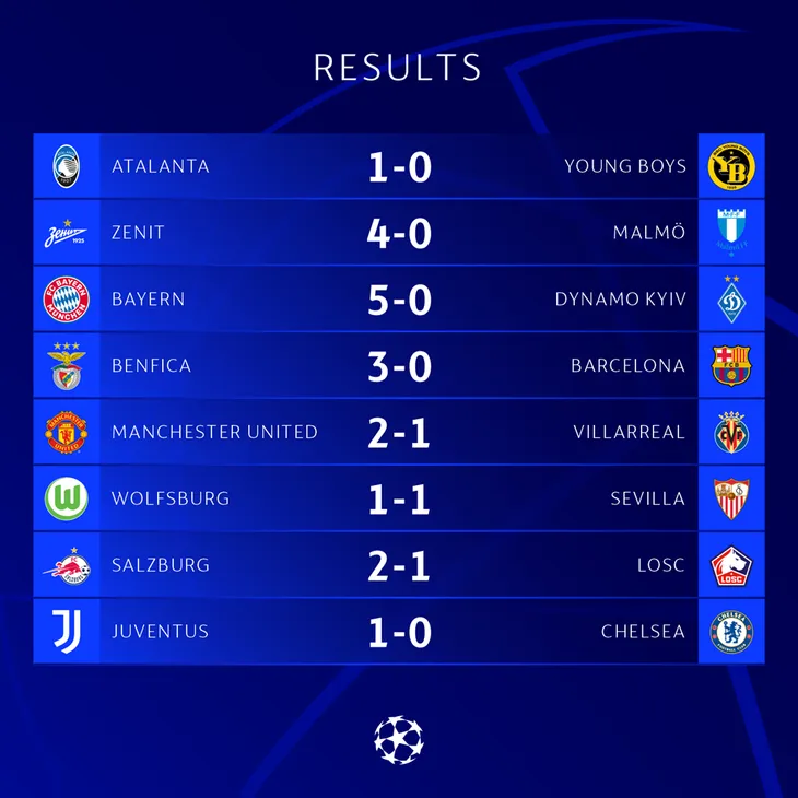 UEFA Champions League: Thua đậm Benfica, Barcelona nguy cơ dừng bước ngay vòng bảng - Ảnh 6. UEFA Champions League: Thua đậm Benfica, Barcelona nguy cơ dừng bước ngay vòng bảng - Ảnh 6.