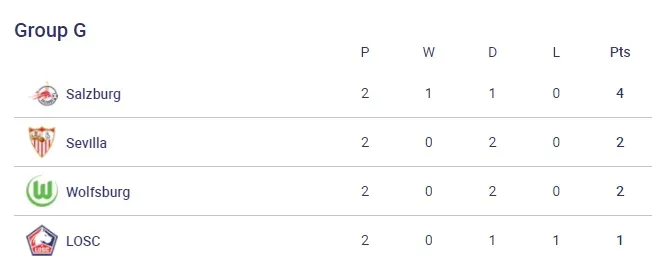 Kết quả UEFA Champions League rạng sáng 30/9: Man Utd 2-1 Villarreal, Benfica 3-0 Barca, Juventus 1-0 Chelsea - Ảnh 8. Kết quả UEFA Champions League rạng sáng 30/9: Man Utd 2-1 Villarreal, Benfica 3-0 Barca, Juventus 1-0 Chelsea - Ảnh 8.