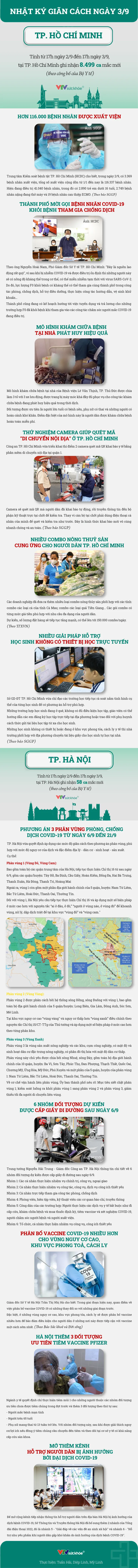 Nhật ký giãn cách ngày 3/9 - Ảnh 1.