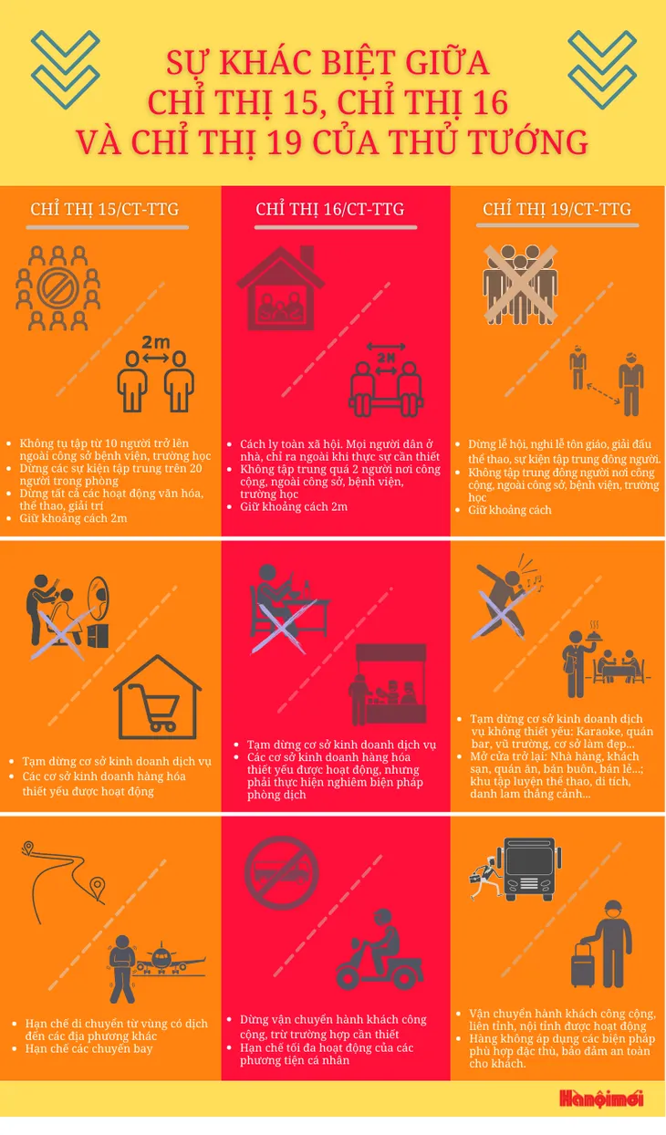 [INFOGRAPHIC] Hà Nội và chi tiết về 3 vùng phòng chống dịch COVID-19 từ 6/9 - Ảnh 2.