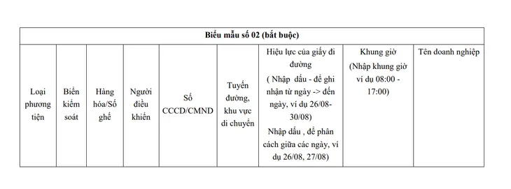 Hà Nội: Thông báo mới về thủ tục cấp Giấy đi đường cho 6 nhóm đối tượng trong Vùng 1 - Ảnh 3. Hà Nội: Thông báo mới về thủ tục cấp Giấy đi đường cho 6 nhóm đối tượng trong Vùng 1 - Ảnh 3.