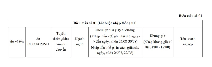 Hà Nội: Thông báo mới về thủ tục cấp Giấy đi đường cho 6 nhóm đối tượng trong Vùng 1 - Ảnh 2. Hà Nội: Thông báo mới về thủ tục cấp Giấy đi đường cho 6 nhóm đối tượng trong Vùng 1 - Ảnh 2.