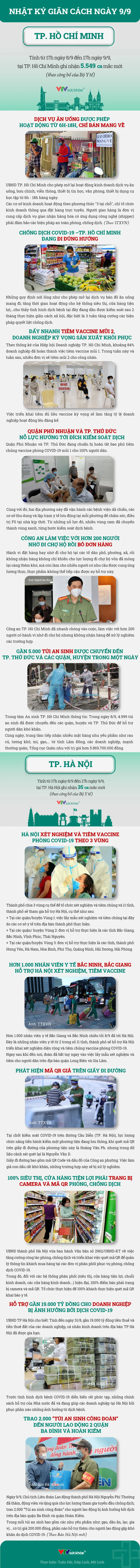 Nhật ký giãn cách ngày 9/9 - Ảnh 1.