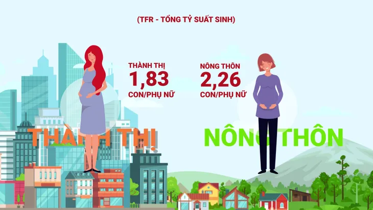 21 tỉnh thành của Việt Nam có mức sinh thấp và rất thấp - Ảnh 1. 21 tỉnh thành của Việt Nam có mức sinh thấp và rất thấp - Ảnh 1.