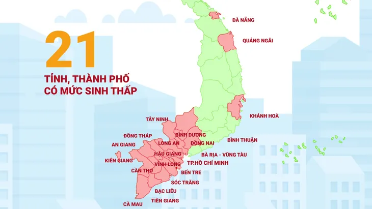 21 tỉnh thành của Việt Nam có mức sinh thấp và rất thấp - Ảnh 2. 21 tỉnh thành của Việt Nam có mức sinh thấp và rất thấp - Ảnh 2.