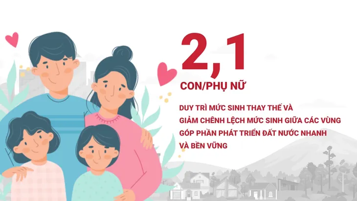 21 tỉnh thành của Việt Nam có mức sinh thấp và rất thấp - Ảnh 3. 21 tỉnh thành của Việt Nam có mức sinh thấp và rất thấp - Ảnh 3.