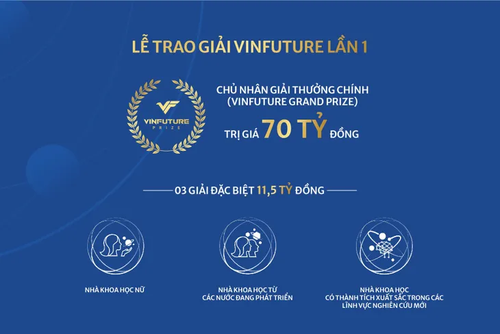 VinFuture: Giải thưởng triệu đô, định danh khoa học Việt - Ảnh 1. VinFuture: Giải thưởng triệu đô, định danh khoa học Việt - Ảnh 1.