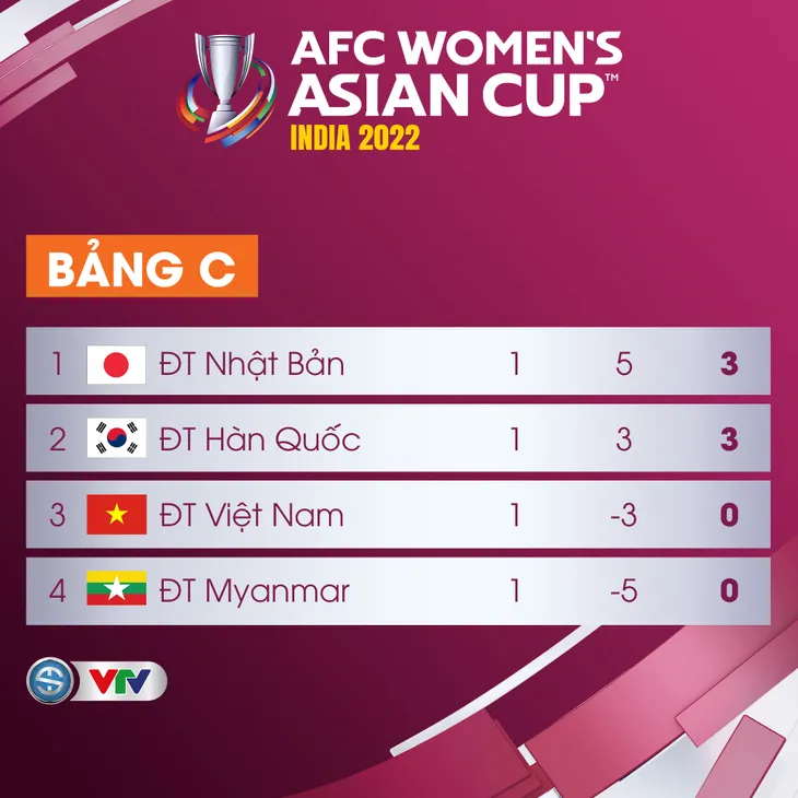 Đội chủ nhà VCK Cúp bóng đá châu Á 2022 bỏ giải vì COVID-19 - Ảnh 1. Đội chủ nhà VCK Cúp bóng đá châu Á 2022 bỏ giải vì COVID-19 - Ảnh 1.