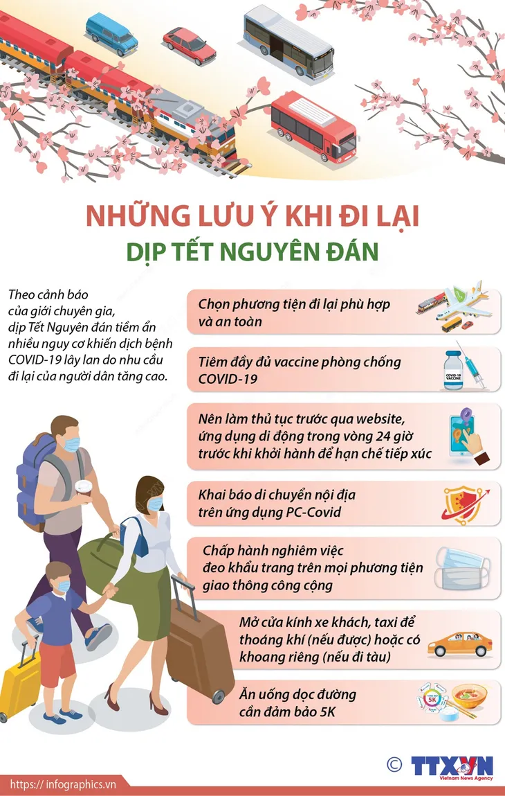 Những lưu ý khi đi lại dịp Tết Nguyên đán - Ảnh 1.