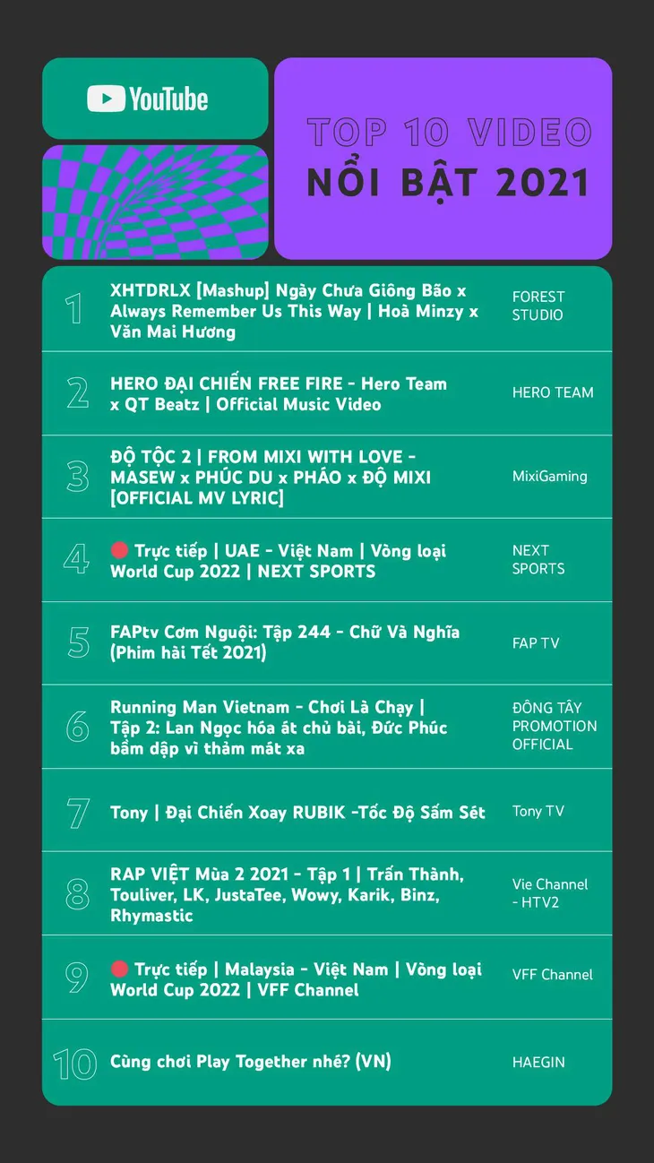 Mashup Ngày chưa giông bão x Always Remember Us This Way của Hoà Mizy - Văn Mai Hương dẫn đầu Top 10 Video nổi bật 2021 - Ảnh 1. Mashup Ngày chưa giông bão x Always Remember Us This Way của Hoà Mizy - Văn Mai Hương dẫn đầu Top 10 Video nổi bật 2021 - Ảnh 1.