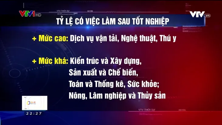 Sinh viên ra trường khó làm đúng nghề, doanh nghiệp lại thiếu lao động trầm trọng - Ảnh 1. Sinh viên ra trường khó làm đúng nghề, doanh nghiệp lại thiếu lao động trầm trọng - Ảnh 1.