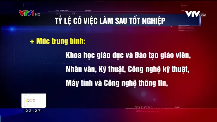 Sinh viên ra trường khó làm đúng nghề, doanh nghiệp lại thiếu lao động trầm trọng - Ảnh 2. Sinh viên ra trường khó làm đúng nghề, doanh nghiệp lại thiếu lao động trầm trọng - Ảnh 2.