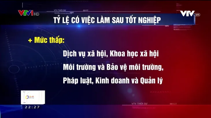 Sinh viên ra trường khó làm đúng nghề, doanh nghiệp lại thiếu lao động trầm trọng - Ảnh 3. Sinh viên ra trường khó làm đúng nghề, doanh nghiệp lại thiếu lao động trầm trọng - Ảnh 3.