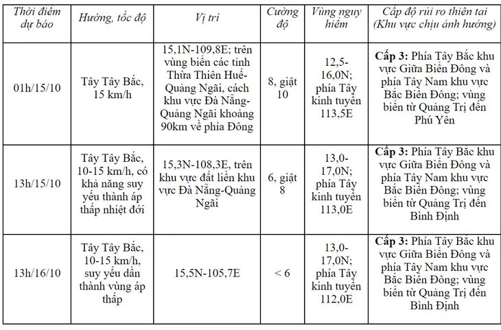 Áp thấp nhiệt đới mạnh lên thành bão số 5 (SONCA) - Ảnh 2. Áp thấp nhiệt đới mạnh lên thành bão số 5 (SONCA) - Ảnh 2.