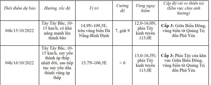 Áp thấp nhiệt đới giật cấp 9, cách đất liền các tỉnh Quảng Ngãi-Bình Định khoảng 330km - Ảnh 1. Áp thấp nhiệt đới giật cấp 9, cách đất liền các tỉnh Quảng Ngãi-Bình Định khoảng 330km - Ảnh 1.
