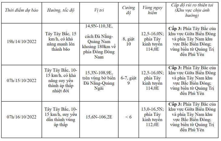 Áp thấp nhiệt đới áp sát miền Trung, có nơi mưa trên 800mm - Ảnh 2. Áp thấp nhiệt đới áp sát miền Trung, có nơi mưa trên 800mm - Ảnh 2.