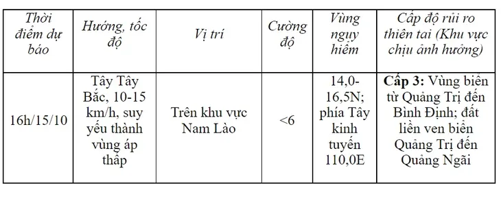 Áp thấp nhiệt đới đi vào đất liền gây mưa lớn tại Quảng Trị-Quảng Ngãi và Tây Nguyên - Ảnh 1.