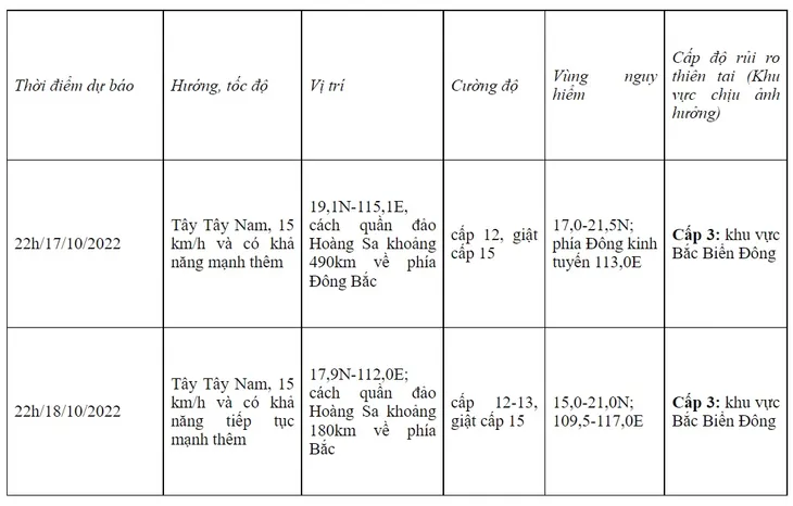 Bão số 6 giật cấp 13, dự báo còn tăng cấp - Ảnh 1. Bão số 6 giật cấp 13, dự báo còn tăng cấp - Ảnh 1.